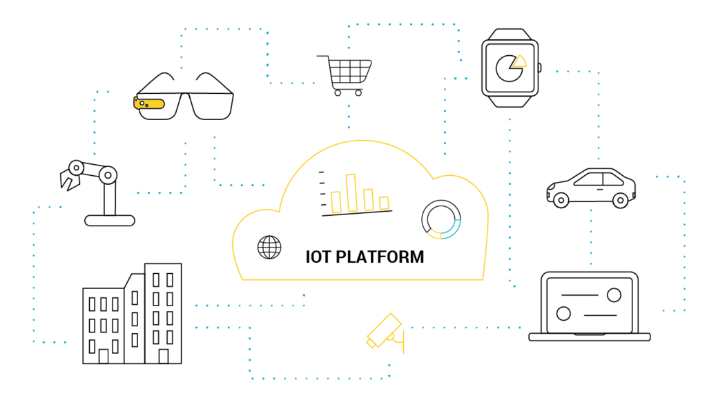 IOT Platforms