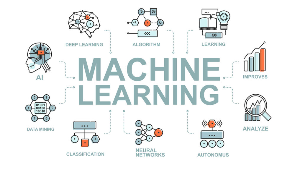 What is Machine Learning?