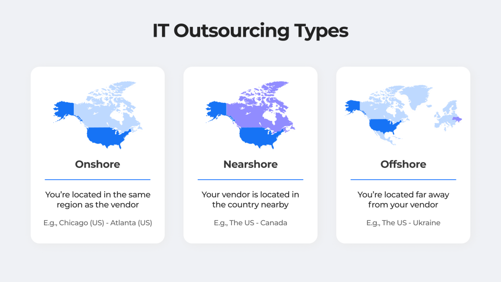Common Types of Outsourcing Software Development Services