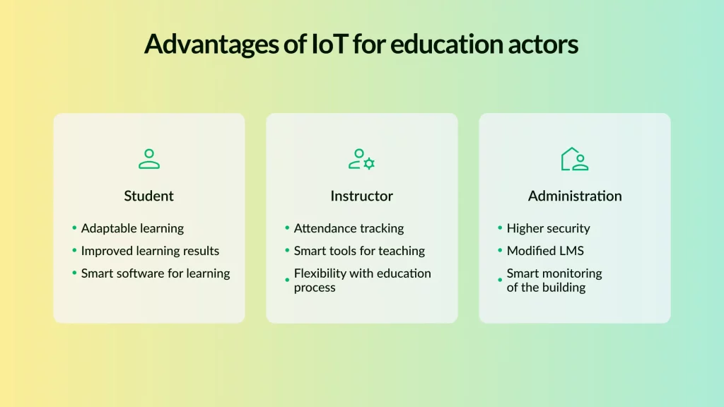 Pros of IoT in Education