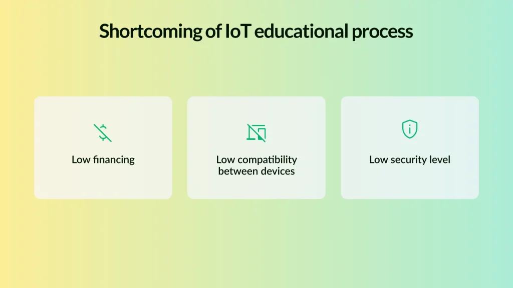 Cons of Internet Of Things in Education