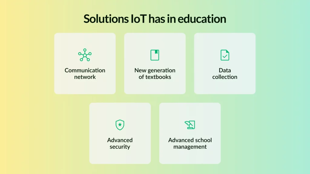 Solutions Are Offered by IoT in Education