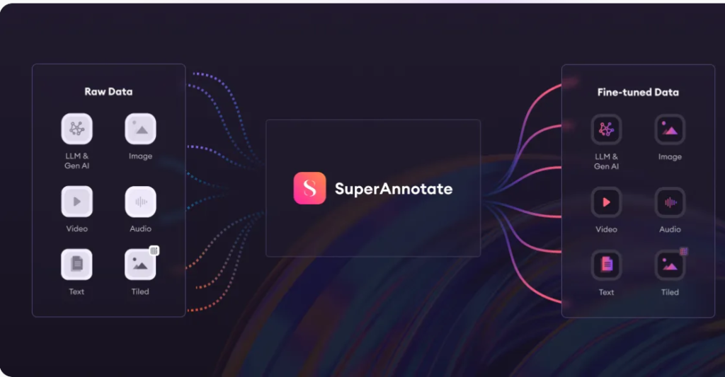 Superannotate AI Image Annotate Tools