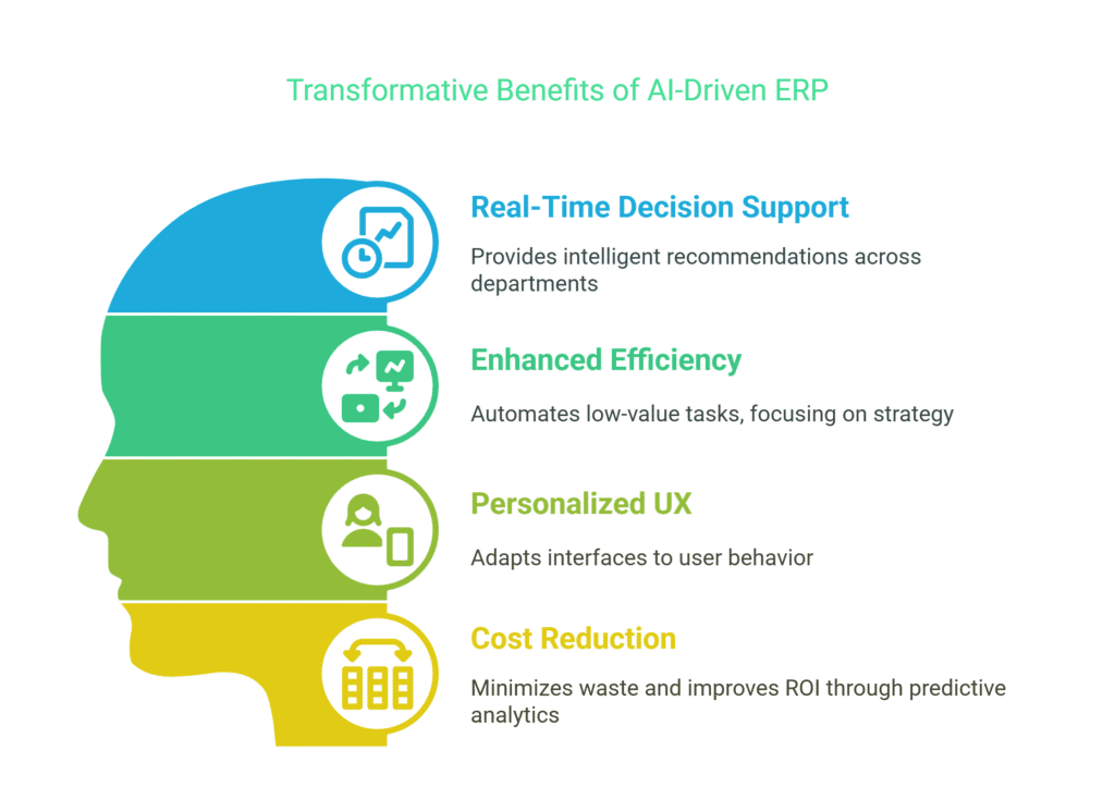 Key Benefits of AI-Driven ERP for Businesses