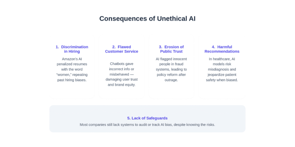 What goes wrong without ethical AI?