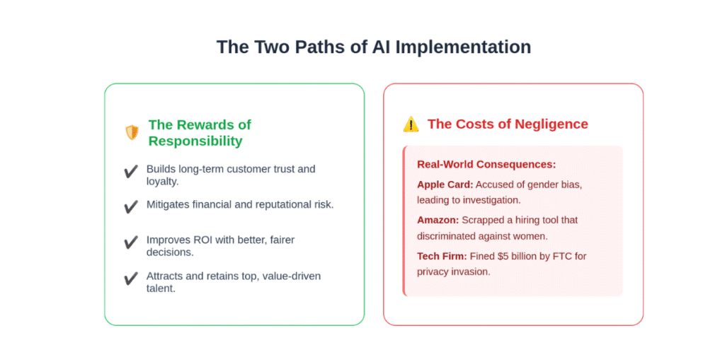 Why ethical AI matters for business