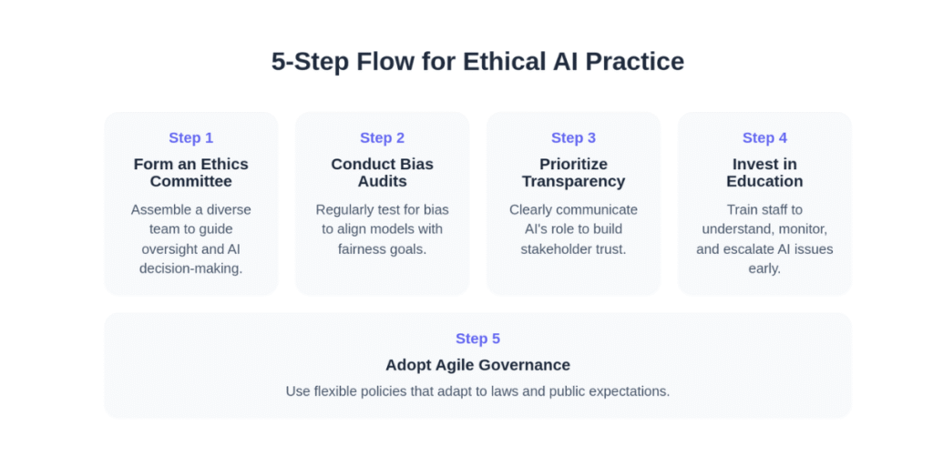 How to put ethical AI into practice