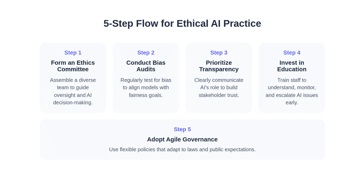 What Is Ethical AI? Importance & Principles Explained - AICloudIT