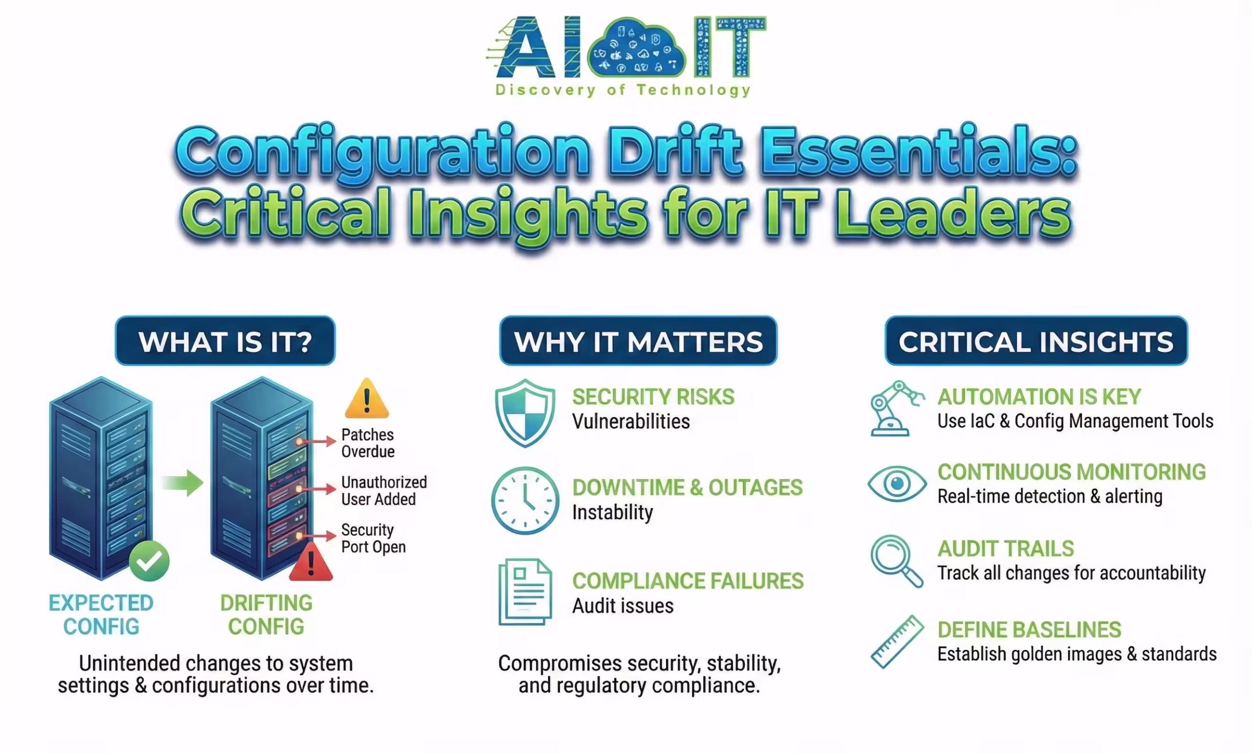 Configuration Drift Essentials: Critical Insights for IT Leaders