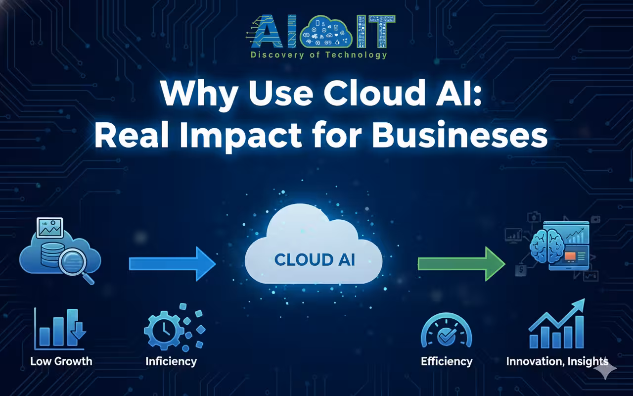 Why Use Cloud AI Real Impact for Businesses