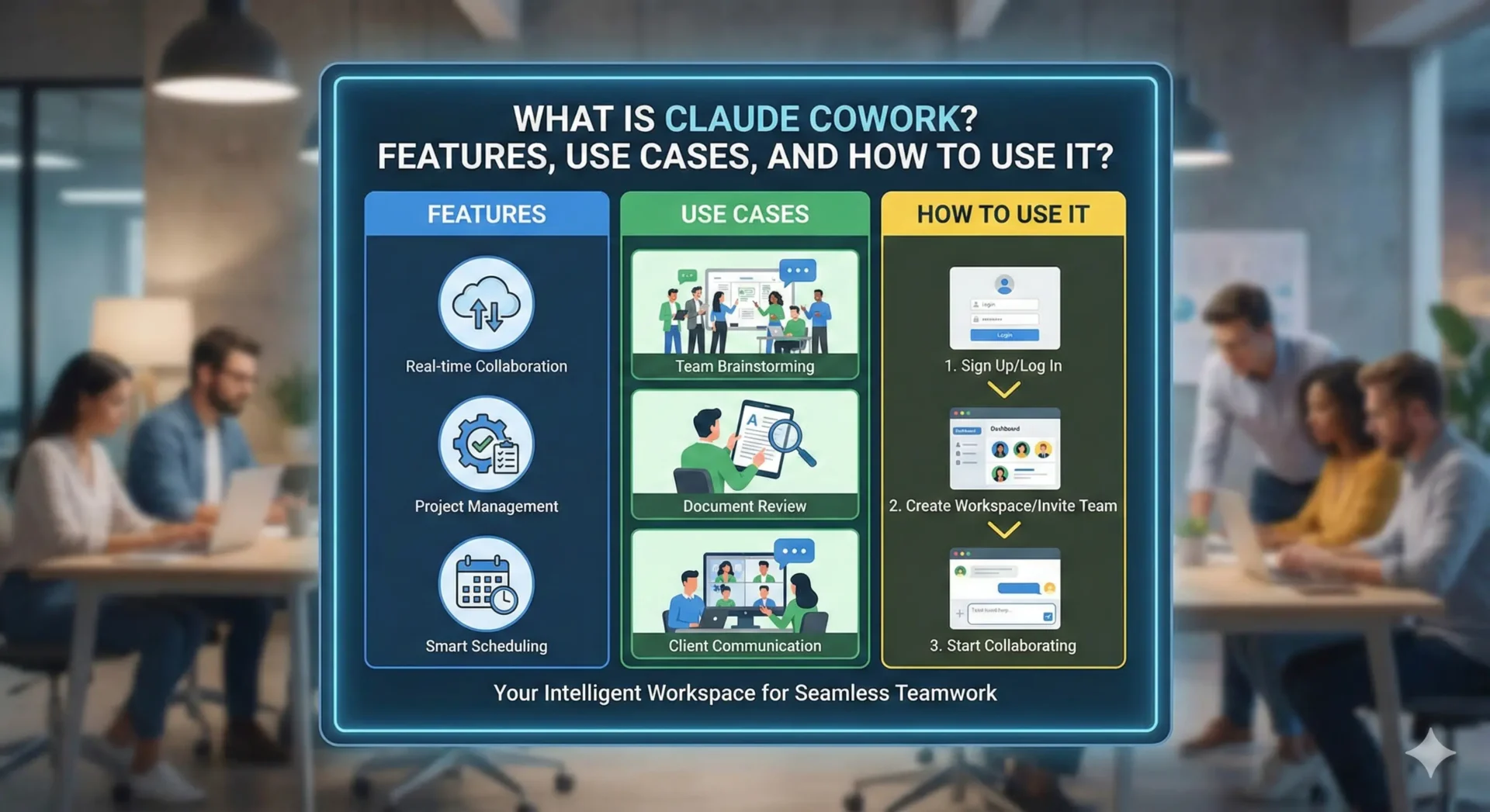What Is Claude Cowork Features, Use Cases, and How to Use It