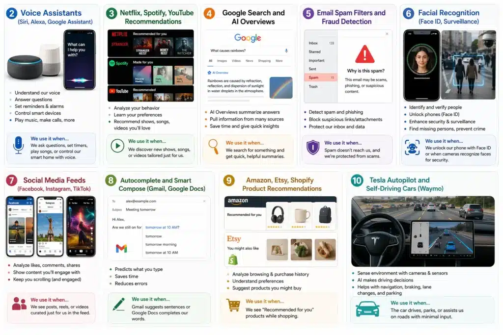 AI applications in everyday life examples