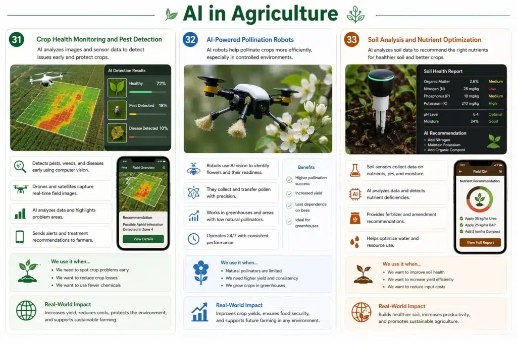 AI in Agriculture with examples