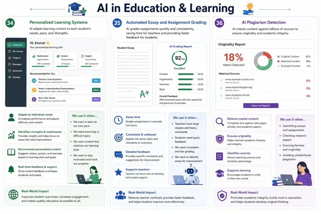 AI in Education & Learning with examples