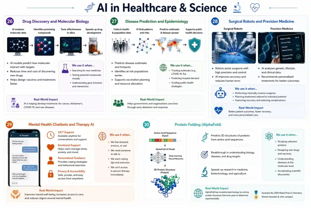 AI in Healthcare & Science