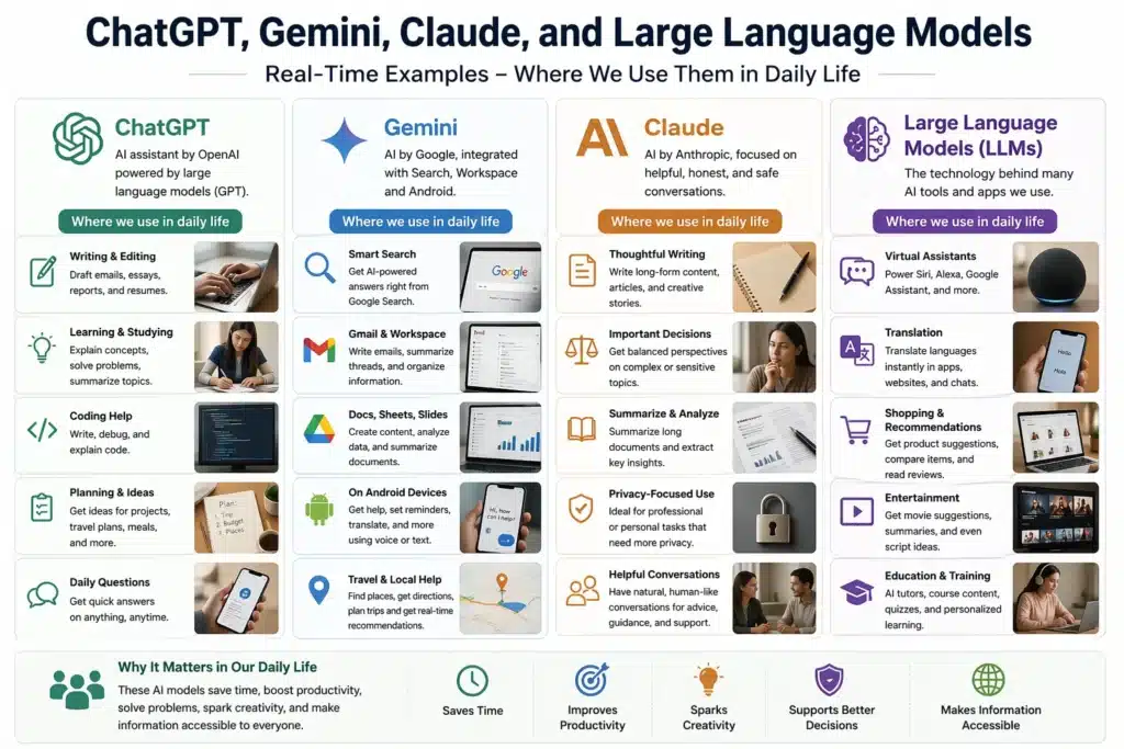Examples of AI ChatGPT, Gemini, Claude, and Large Language Models