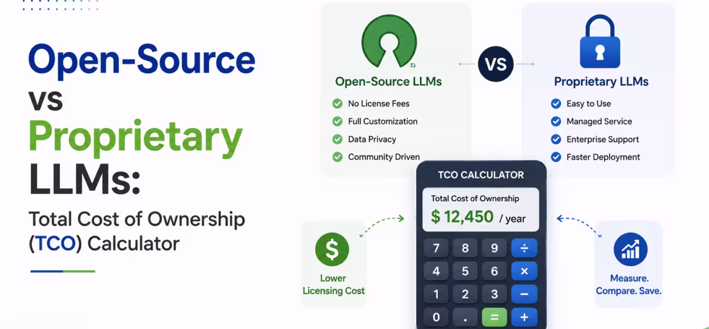 Open-Source vs Proprietary LLMs: Total Cost of Ownership (TCO) Calculator