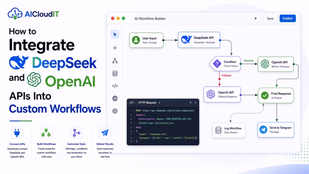 How to Integrate DeepSeek and OpenAI APIs Into Custom Workflows