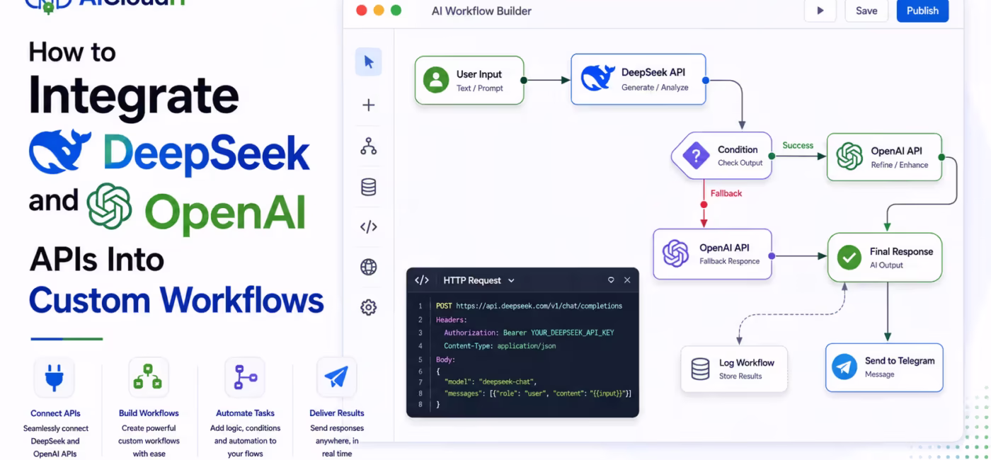 How to Integrate DeepSeek and OpenAI APIs Into Custom Workflows
