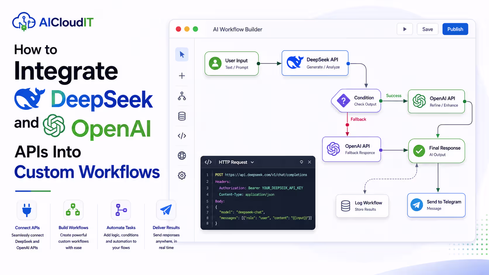 How to Integrate DeepSeek and OpenAI APIs Into Custom Workflows