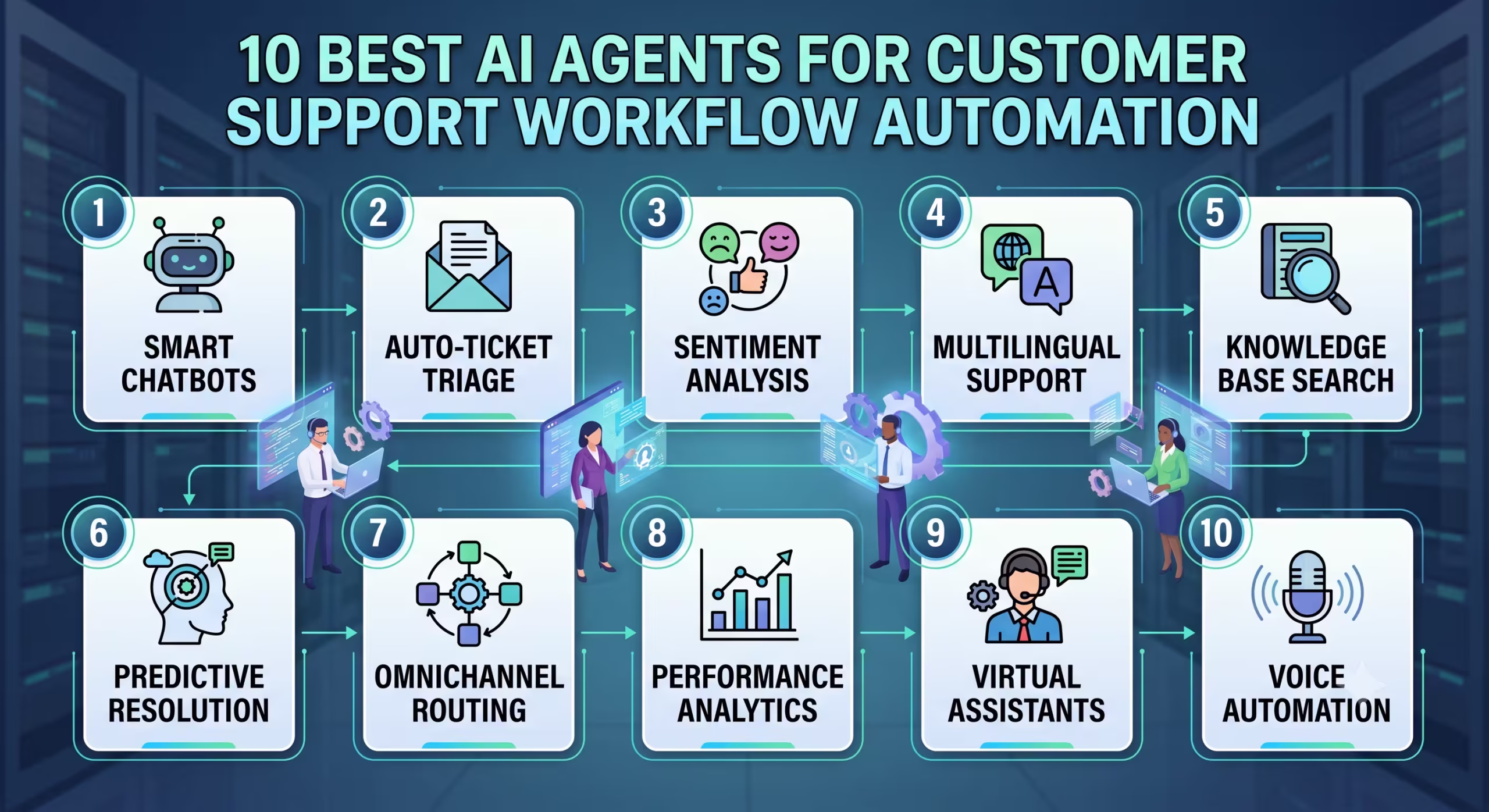 10 Best AI Agents for Customer Support Workflow Automation in 2026